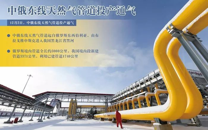 Sino-Russia Transnational Century Project Put Into Operation! “Made in Hengyang”Appears